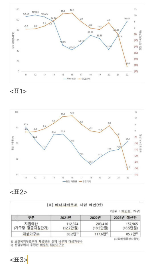 <고민정 더불어민주당 의원 SNS>